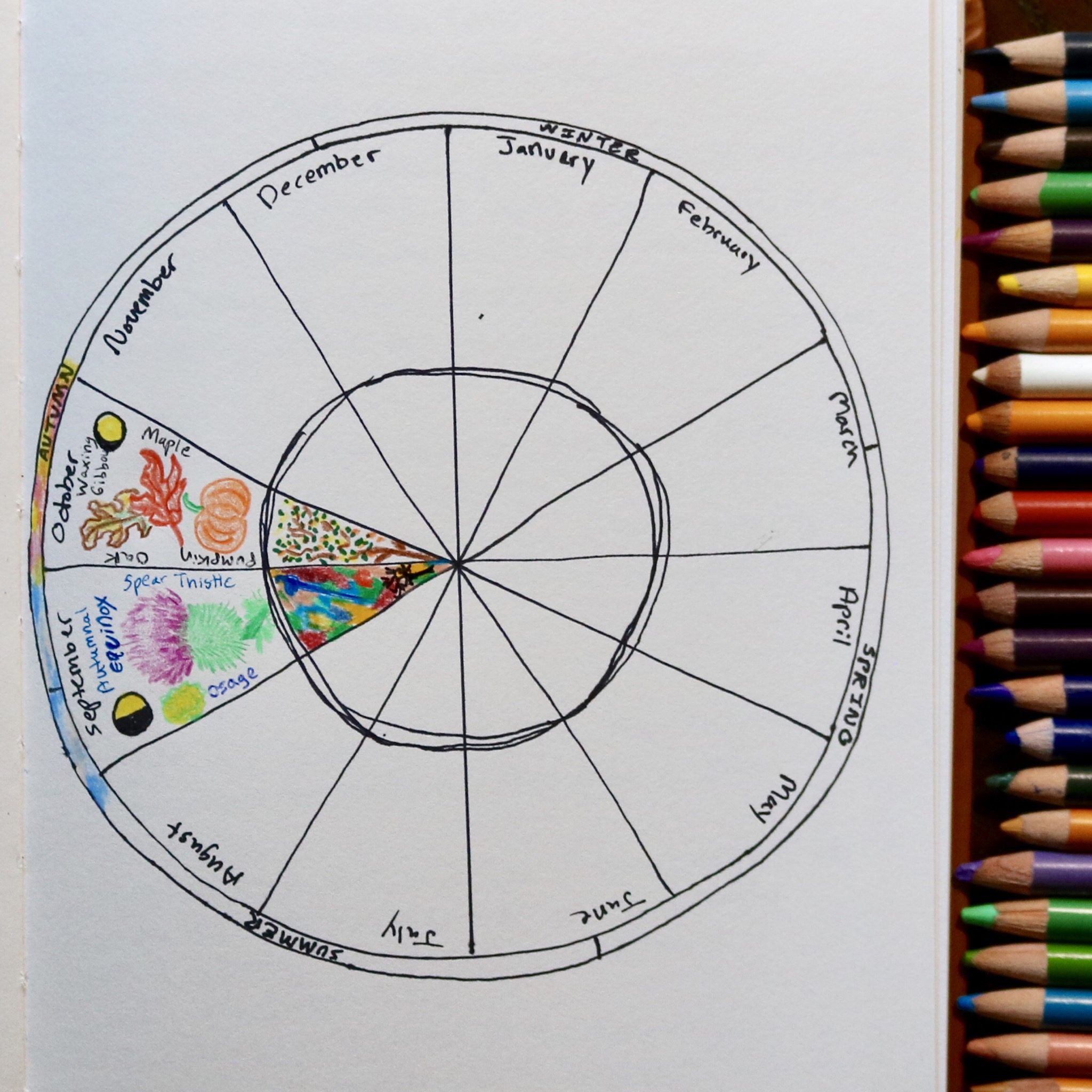 October Wheel Study Awareness and Reflection – The Emotional Advantage
